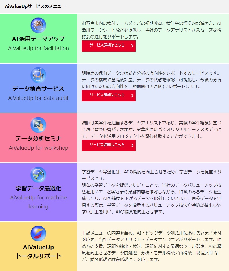 【AiValueUpサービスのメニュー】　AI活用テーマアップ・データ検査サービス・データ分析セミナ・学習データ最適化・AiValueUp　トータルサポート